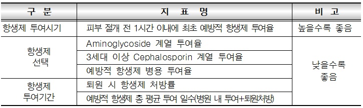 04  지표.jpg