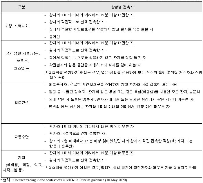 코로나19 확진자 접촉자 예시